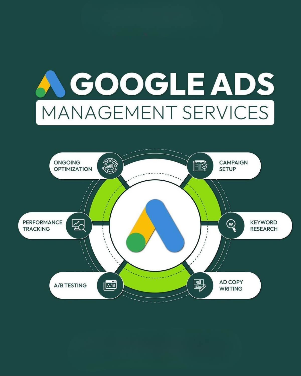 Google Ads Services In Hyderabad